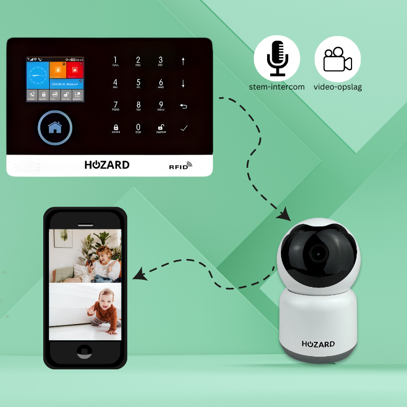 Sistemi di Allarme Serie B